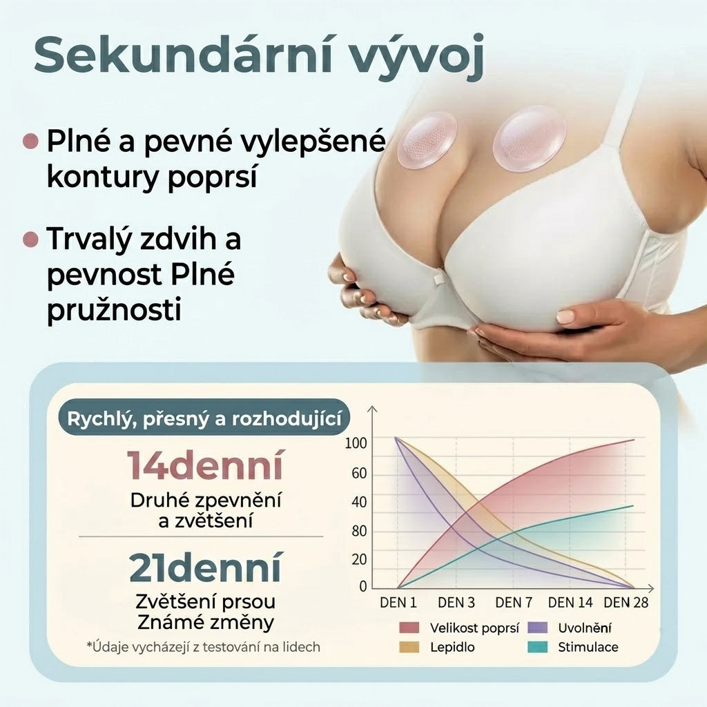 💥Turonu® 👨‍🔬Pokročilé nano-mikroihlové náplasti na cielené tvarování poprsia💃