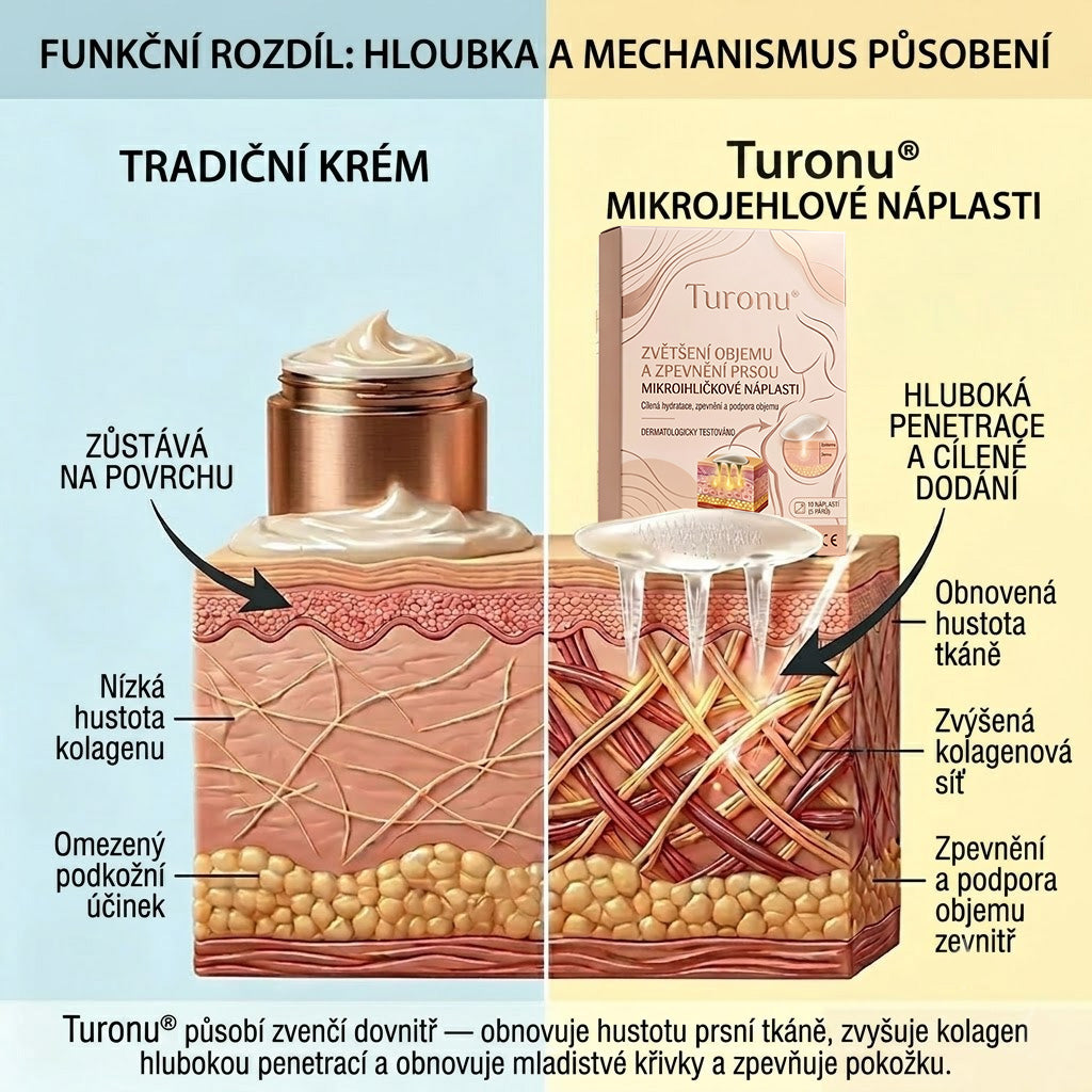 💥Turonu® 👨‍🔬Pokročilé nano-mikroihlové náplasti na cielené tvarování poprsia💃