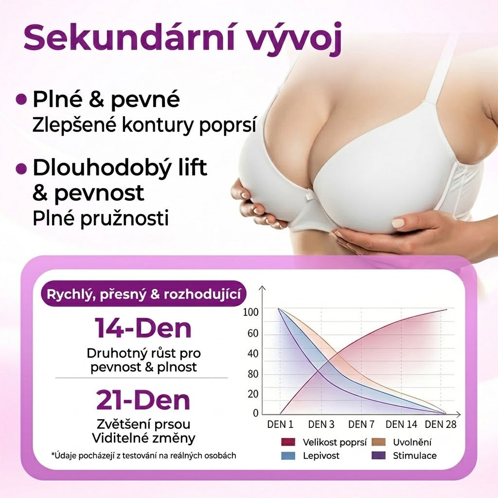 💥Turonu® 👨‍🔬Pokročilé nano-mikroihlové náplasti na cielené tvarování poprsia💃