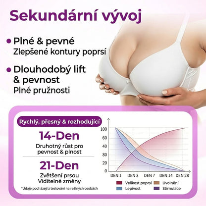 💥Turonu® 👨‍🔬Pokročilé nano-mikroihlové náplasti na cielené tvarování poprsia💃