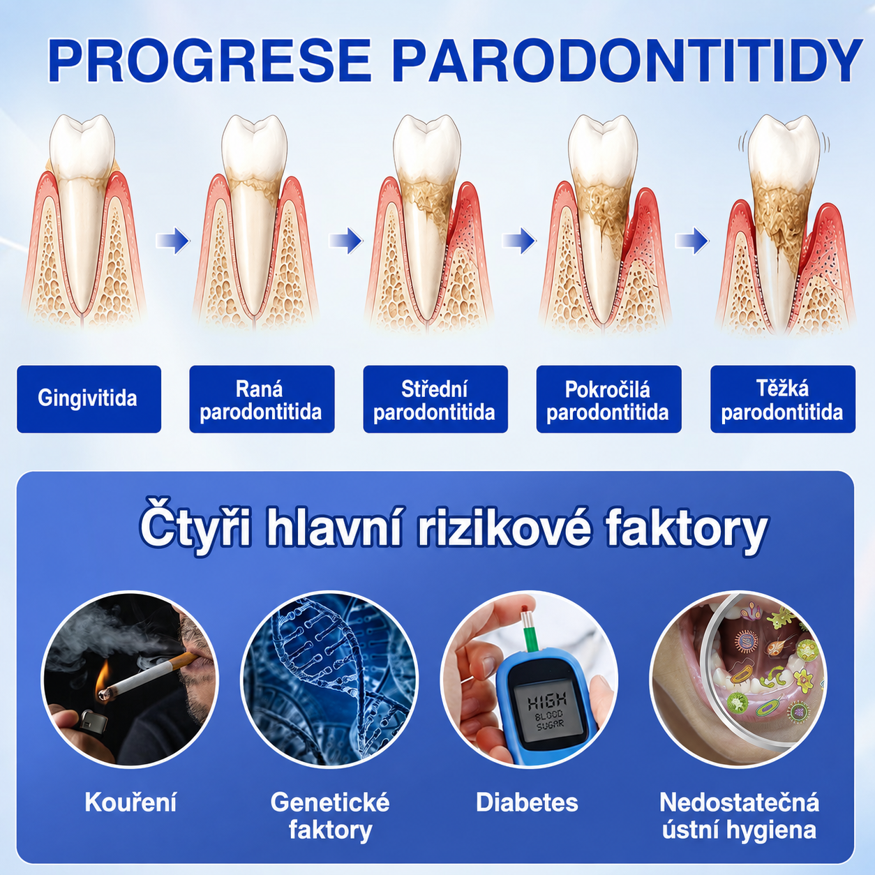 🇨🇿 HEATWOLF® 🦷 GumRevive parodontální opravný gel 🍕