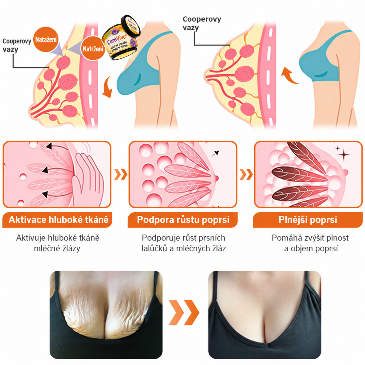 🔥Oficiální obchod značky 丨 CureVivo® Včelí Jed Pro Comprehensive Cream